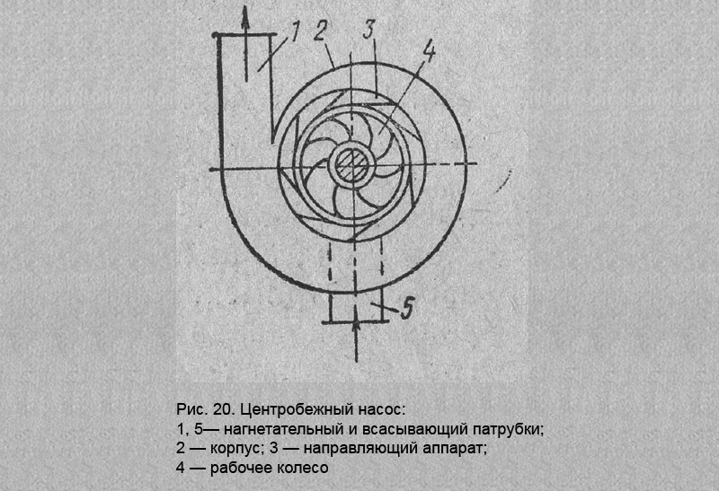 Схема работы центробежного насоса