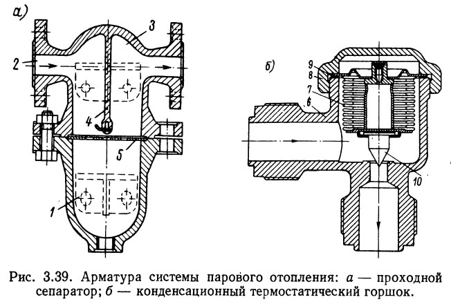 Термостатический конденсатоотводчик схема