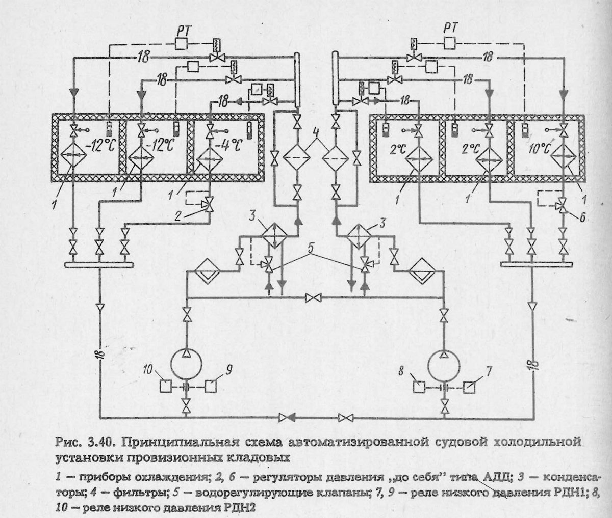 Схема организации судна. Принципиальная схема судовой холодильной установки. Схема автоматизации холодильной установки.