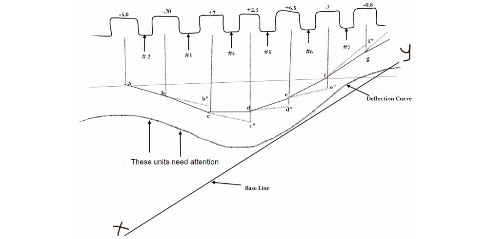 Crankshaft 9