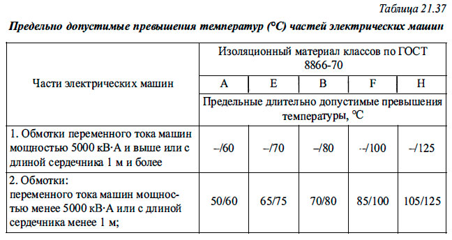 Какая допускается температура