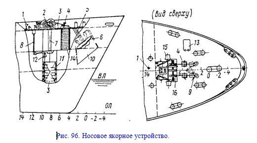 Якорное устройство схема