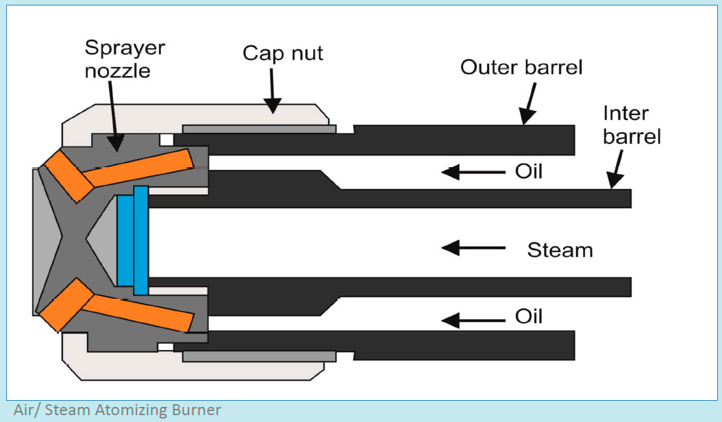 Air/ Steam Atomizing Burner