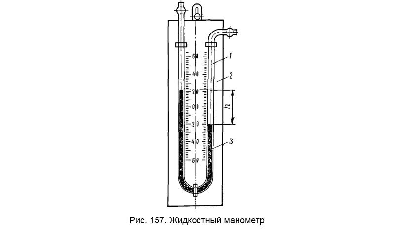 U образный манометр