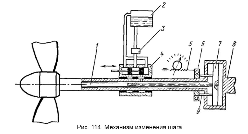 Механизм изменения