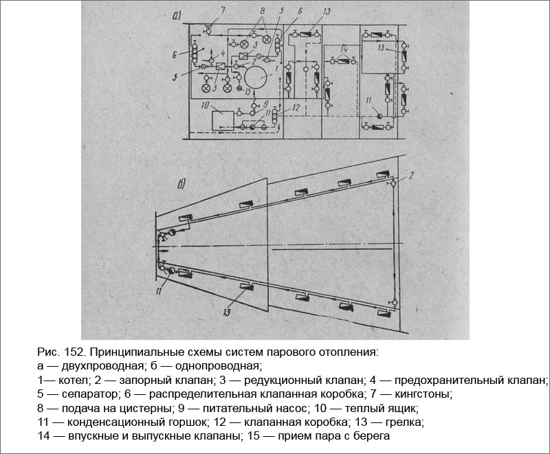 По способу возврата конденсата системы парового отопления подразделяются на