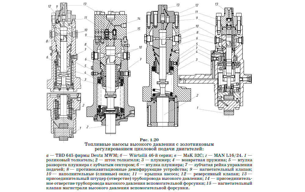 Плунжерный насос высокого давления схема