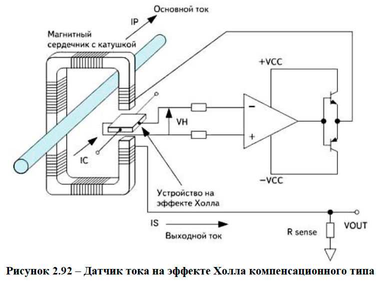 Постоянная датчика. Датчик тока на основе эффекта холла. Датчики тока и напряжения на эффекте холла. Датчик тока на эффекте холла принцип работы. Датчик измерения постоянного тока на эффекте холла.