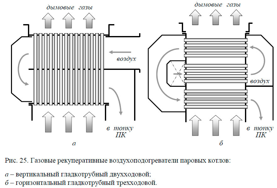 Промывка пароперегревателя парового котла