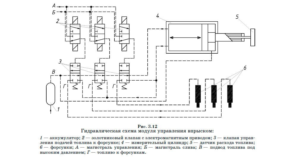 Гидравлическая схема. Блок гидравлического управления гидросхема. Подключение мотора на гидравлической схеме. Гидравлический клапан с электромагнитным управлением схемы. Схема аккумуляторного гидропривода.