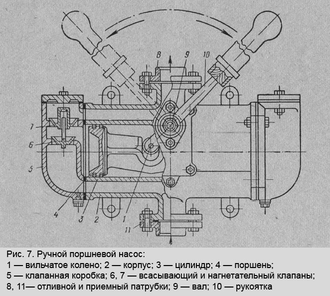 Чертеж поршневого насоса