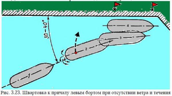 Швартовка судна. Схема швартовки судна к причалу. Схема швартовки судна лагом. Схема швартовки судна к причалу правым бортом. Схема подхода судна к причалу.