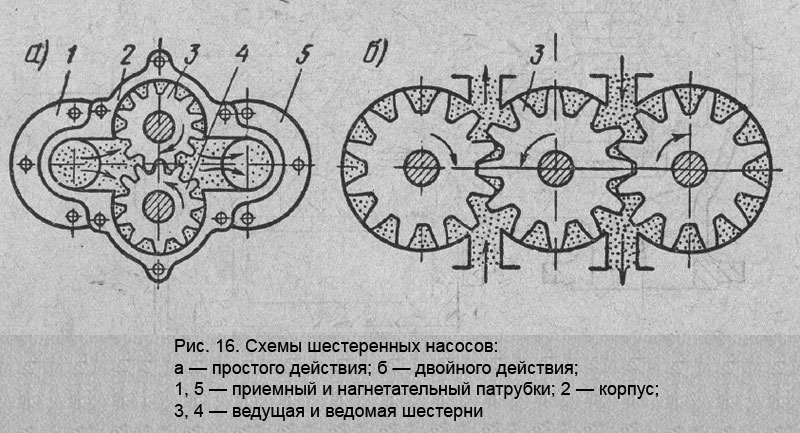 Зубчатый насос чертеж