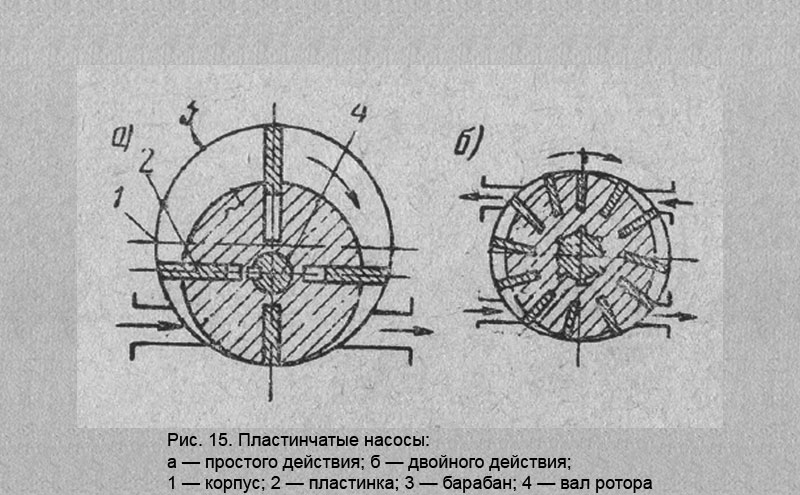 Пластинчатый насос схема