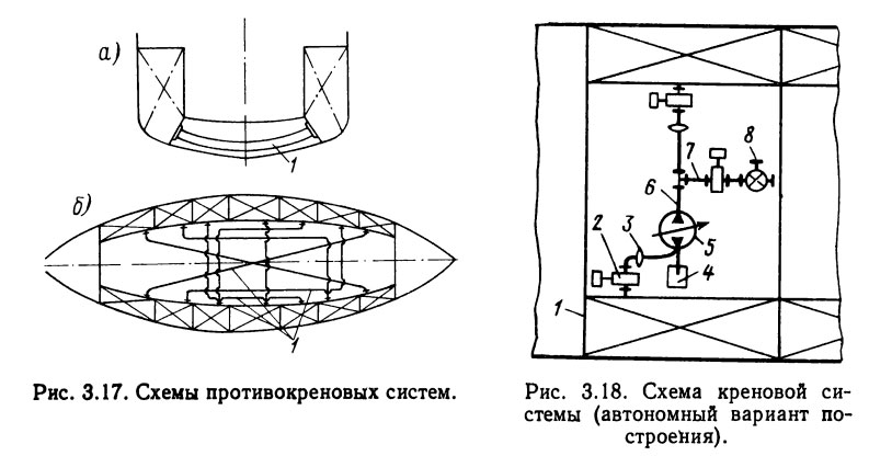 Системы судна