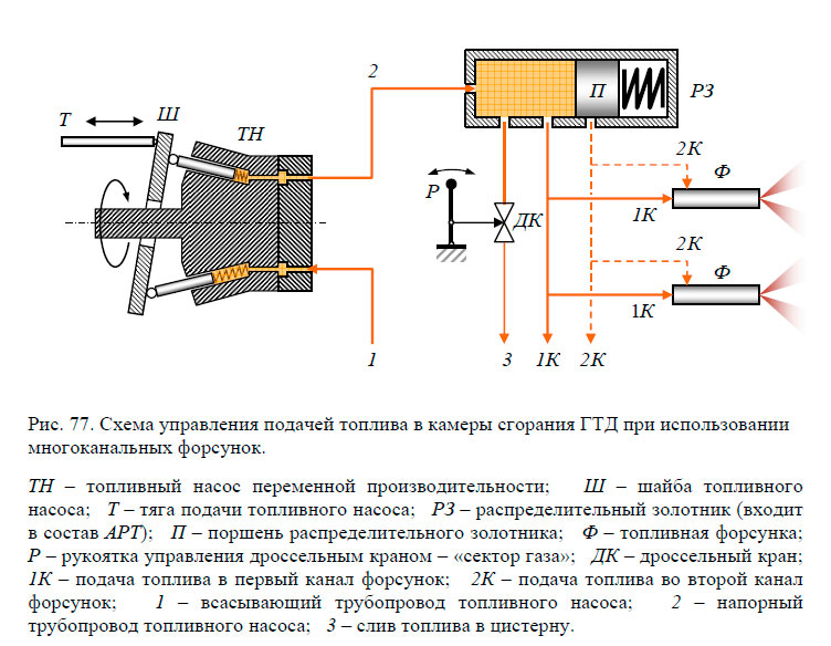 Промывка камеры сгорания двигателя