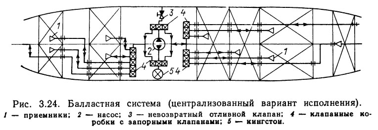 Балластно осушительный насос нцвс 40 30 схема