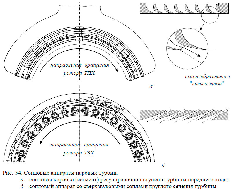 Передний стул паровой турбины