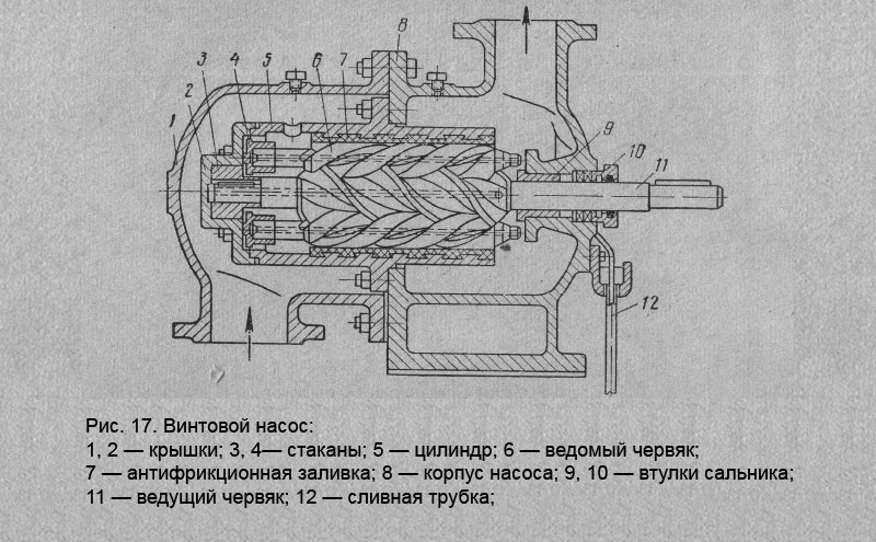 Червячный насос схема