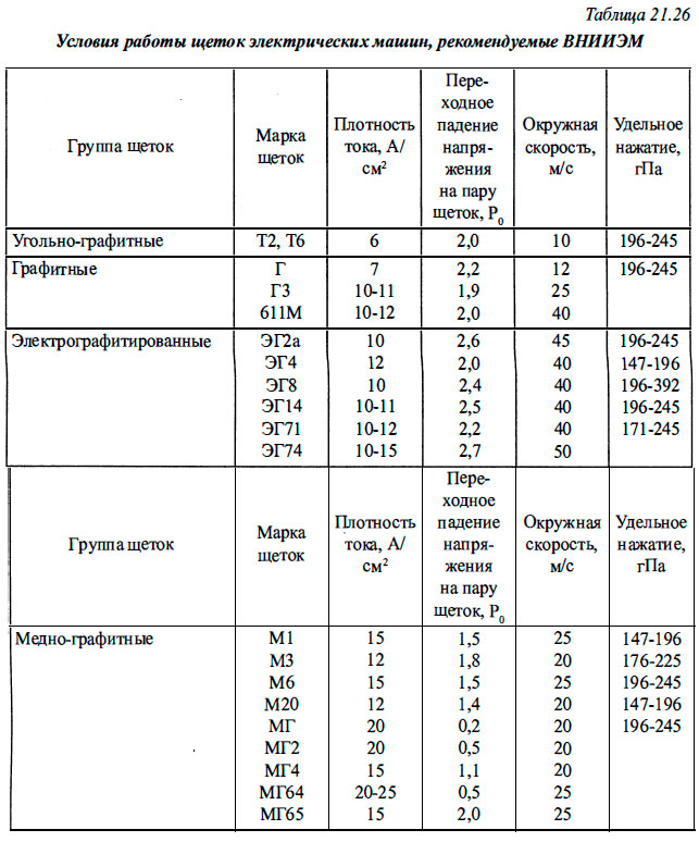 Размеры электрических щеток. Электрическая щетка размер. Электрические машины марки. Типы электрощеток электромашин. Обозначение угольных щеток.