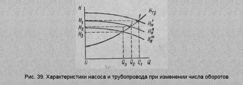 Изменения подача