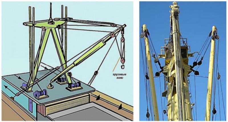Грузов устройство. Шкентель грузовой стрелы. Судовая грузовая стрела 40тн. Грузовой шкентель судового крана. Тяжеловесная грузовая стрела.