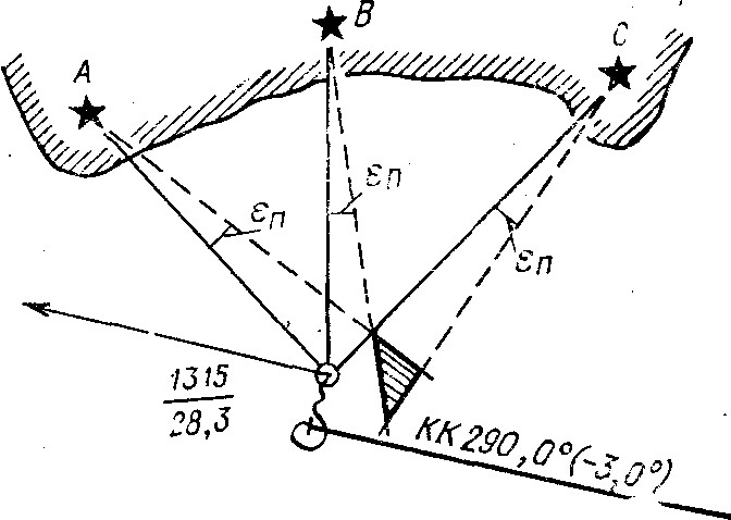 Определение места. Место судна по трем пеленгам. Определение места судна. Определение места судна по пеленгам трех ориентиров. Определение места по пеленгам.