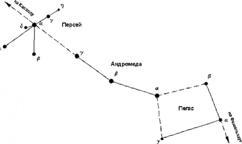 Созвездие персея схема