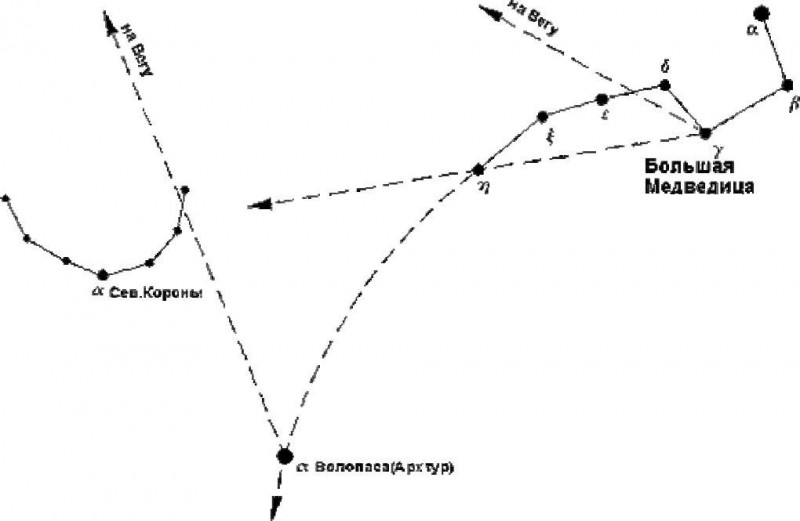 Созвездие северная корона схема