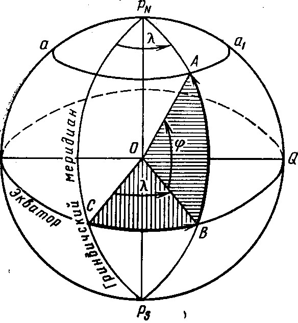 Географическая широта рисунок