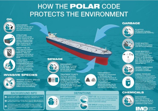 International Code for Ships Operating in Polar Waters